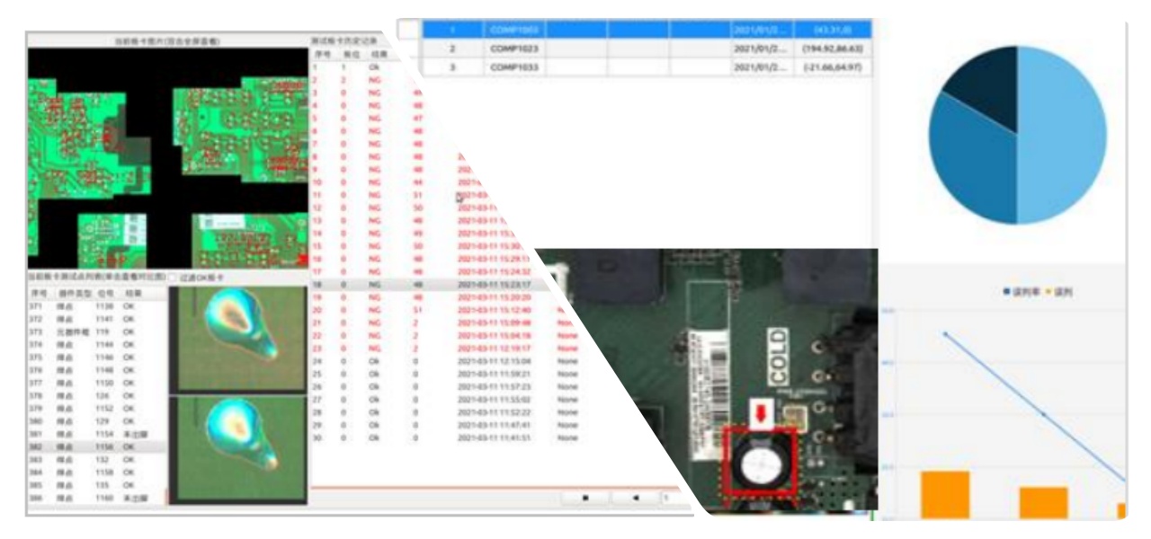 Multiple Inspection Modes Molteplici modalità di ispezione