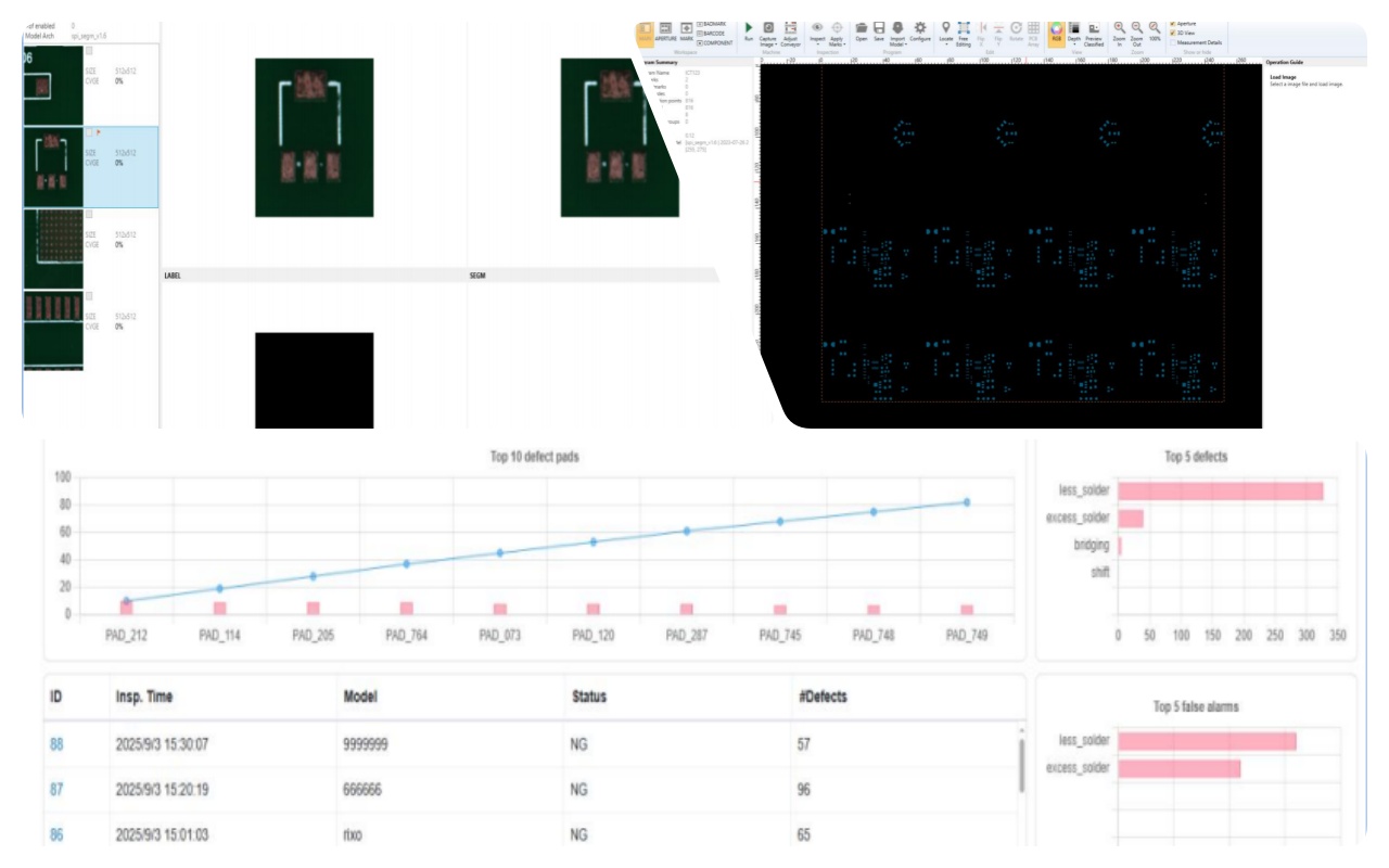 Operator system Sistema operatore