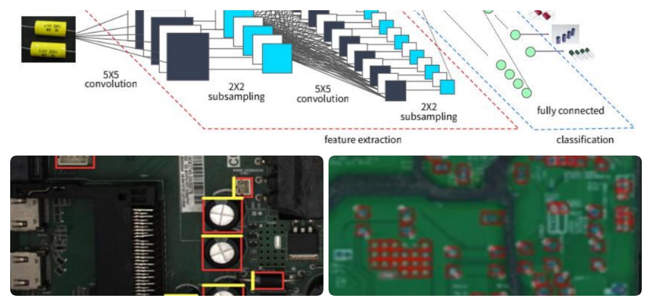 Deep Learning Algorithm Algoritmo di apprendimento profondo