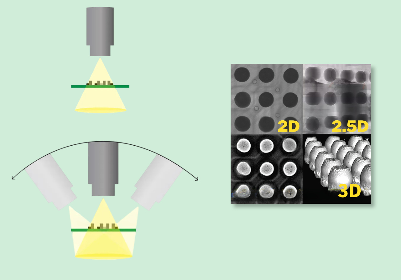 2.2 The difference between 2D, 2.5D and 3D CT 2.2 La differenza tra TC 2D, 2.5D e 3D