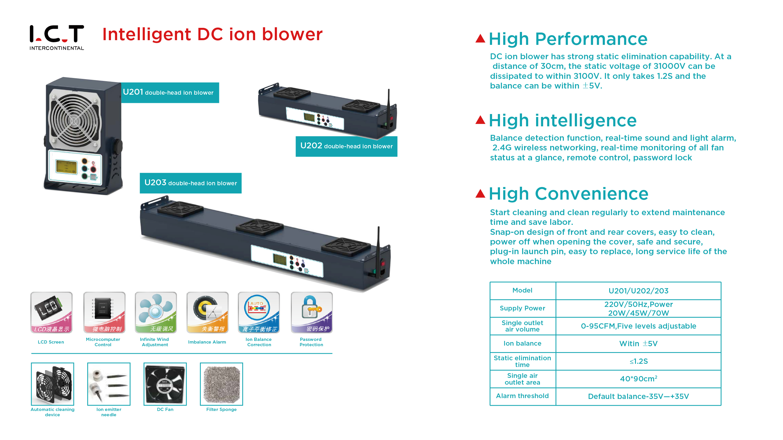 Soffiatore ionico DC intelligente