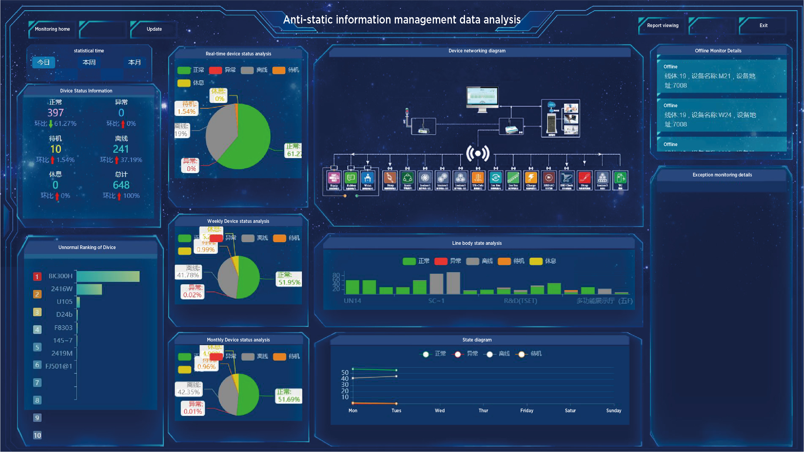 Dati di gestione delle informazioni