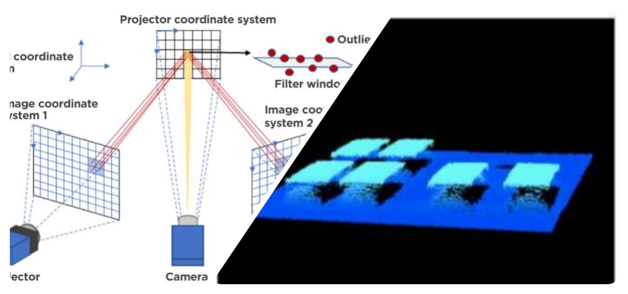 Ottimizzazione intelligente dell'imaging 3D