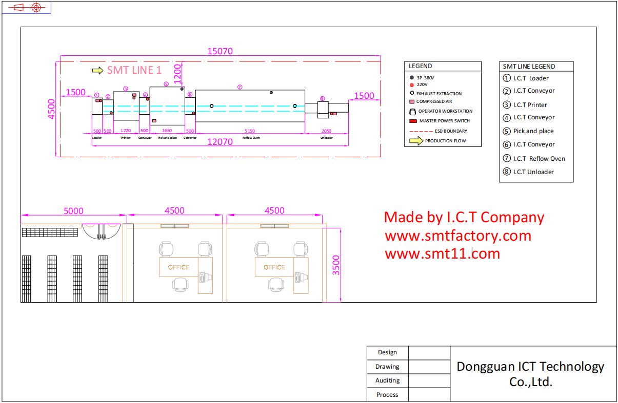 SMT LAYOUT MACCHINA DI LINEA