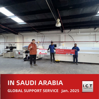 //inrorwxhnjrmlp5p-static.micyjz.com/cloud/ljBprKknloSRrlrrqpliio/I-C-T-Global-Technical-Support-for-LED-Manufacturing-in-Saudi-Arabia.jpg