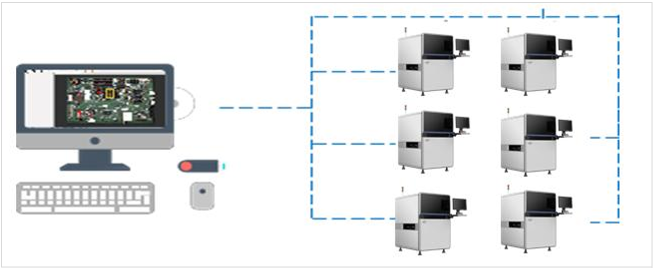Gestione centralizzata e servizio flessibile