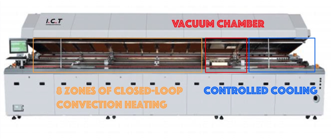 Forno di rifusione sottovuoto I.C.T-LV733