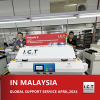 //inrorwxhnjrmlp5p-static.micyjz.com/cloud/llBprKknloSRlkjqmkqiiq/I-C-T-Global-Technical-Support-for-Customized-Refolw-oven-in-Malaysia.jpg