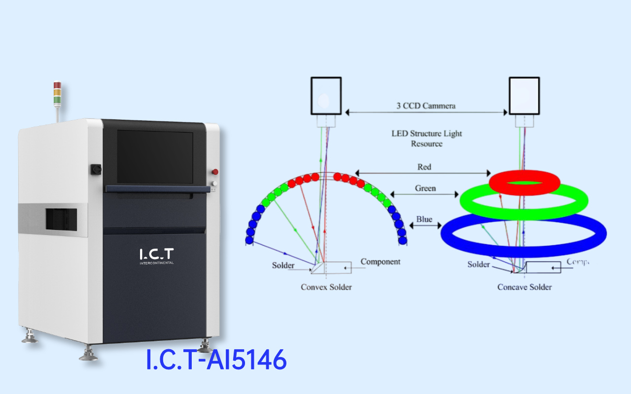 2. Come AOI vede un PCB e i suoi punti ciechi