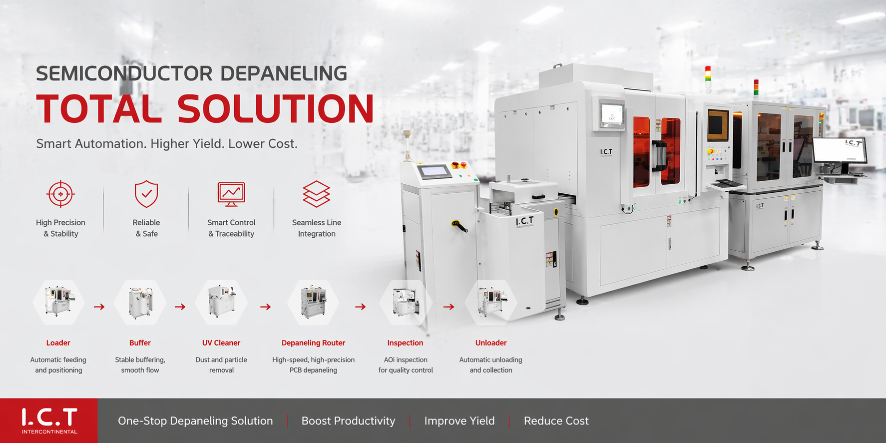 I.C.T Soluzione di taglio laser online