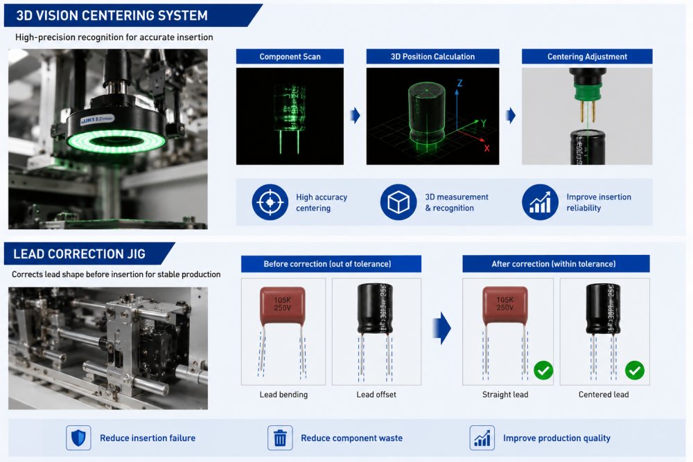 Visione e controllo dei lead