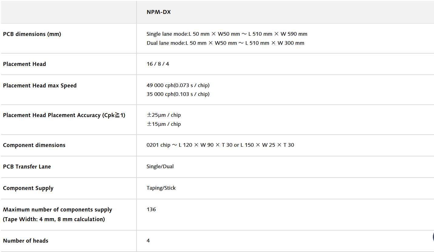 Specifiche NPM-DX
