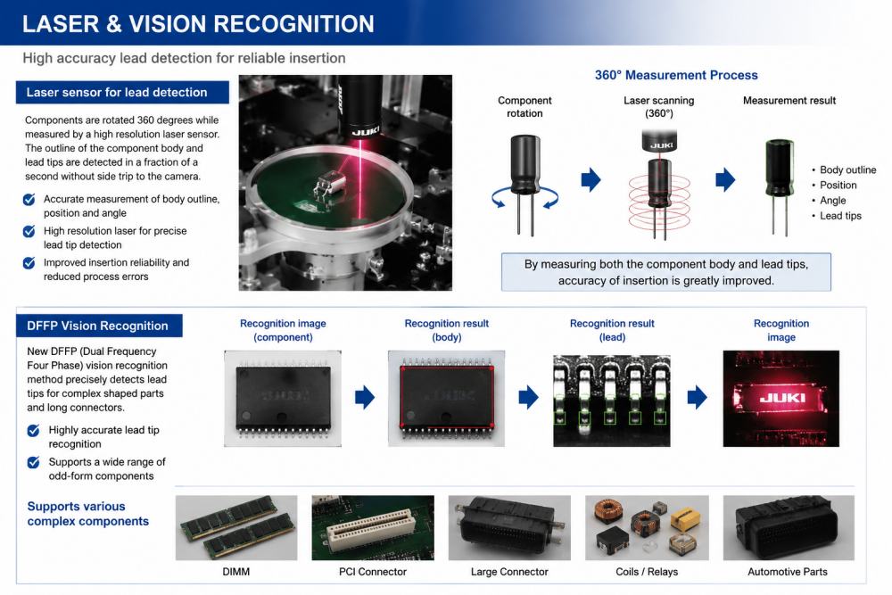 Riconoscimento laser e visivo