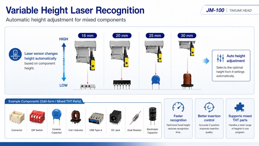 Riconoscimento laser ad altezza variabile