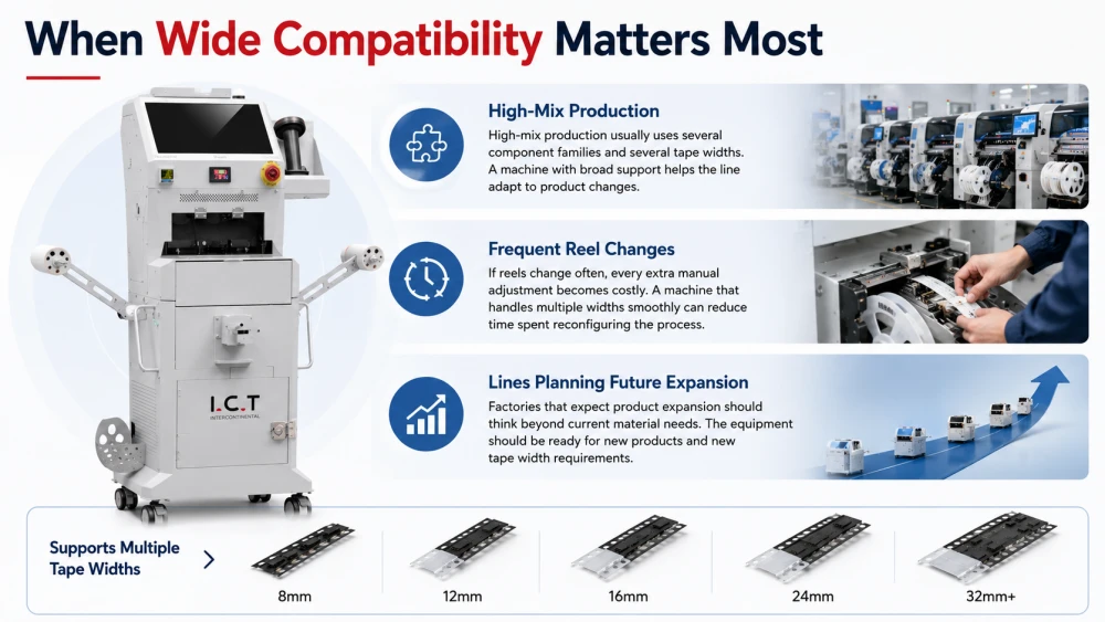 Quando l